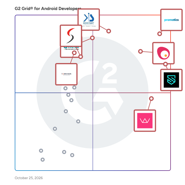 G2 Grid® for Android Developers plotting products by satisfaction and market presence