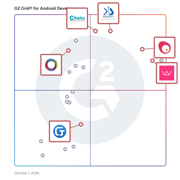 G2 Grid® for Custom Software Development in Android Developers , highlighting the products that define this theme