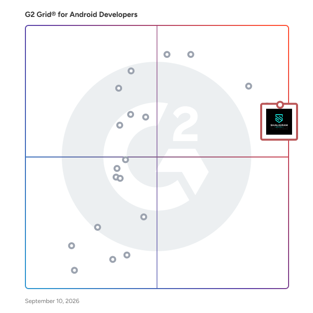 G2 Grid® for Android Developers  plotting products by satisfaction and market presence