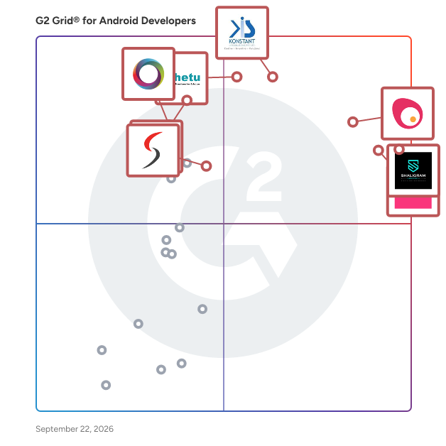 G2 Grid® for Android Developers plotting products by satisfaction and market presence