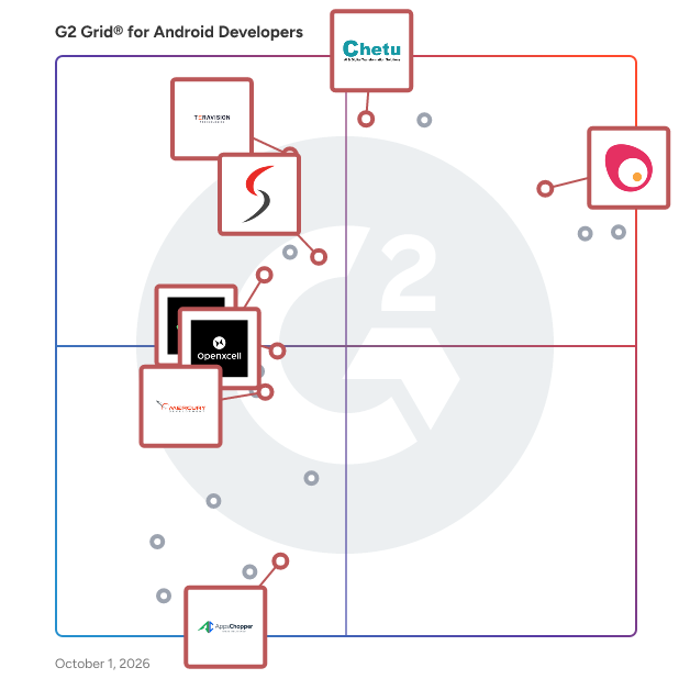 G2 Grid® for Wearable App Development in Android Developers , highlighting the products that define this theme