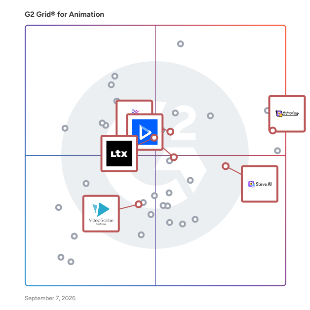 G2 Grid® for AI Video Generation in Animation Software, highlighting the products that define this theme