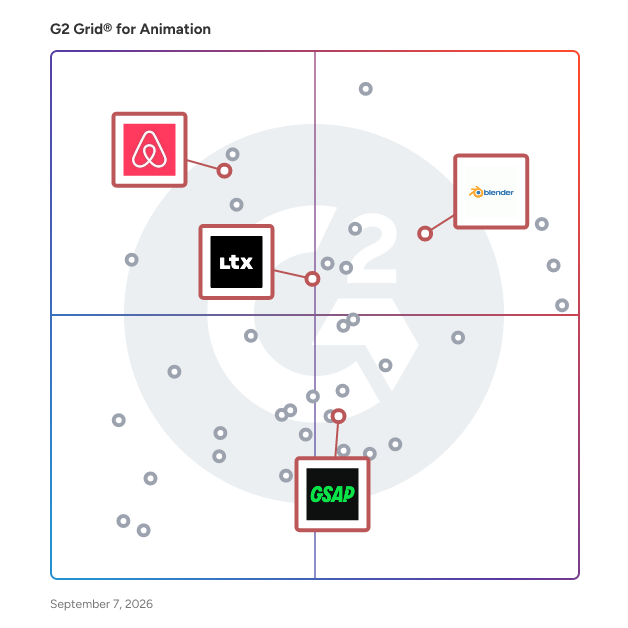 G2 Grid® for Open Source Software in Animation Software, highlighting the products that define this theme