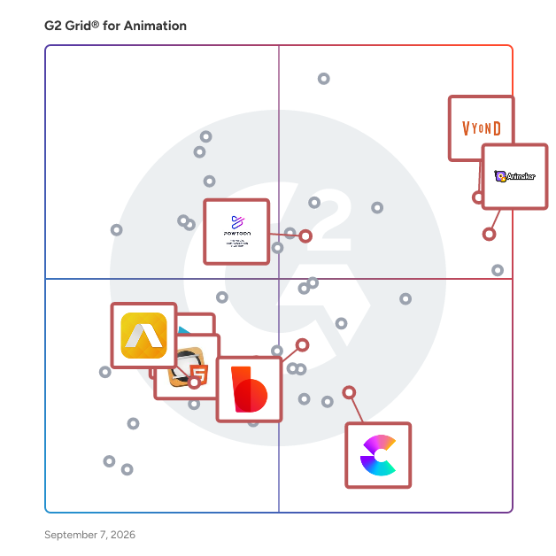G2 Grid® for Presentation and Education Tools in Animation Software, highlighting the products that define this theme