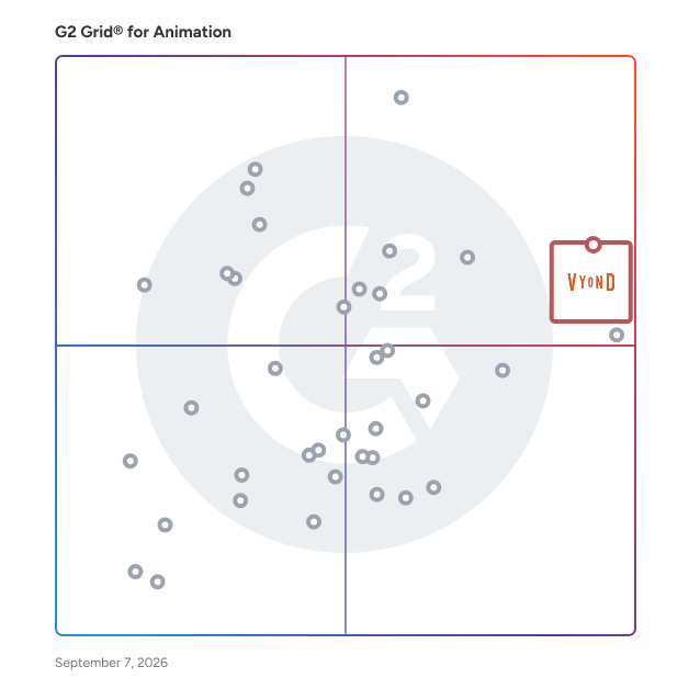 G2 Grid® for Animation Software plotting products by satisfaction and market presence