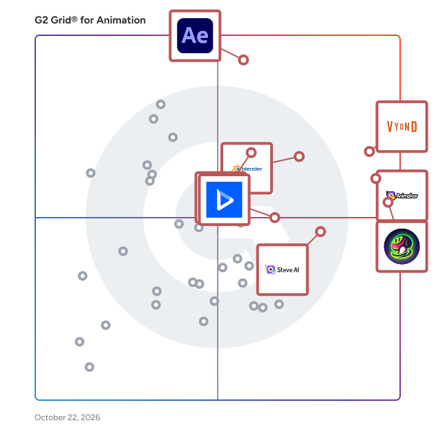 G2 Grid® for Animation Software plotting products by satisfaction and market presence
