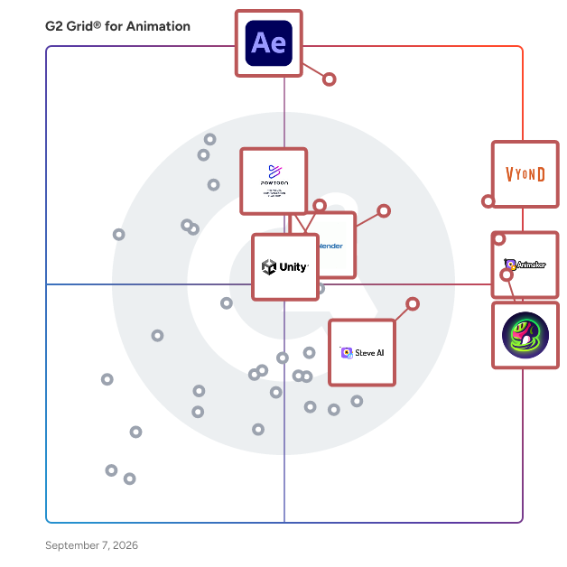 G2 Grid® for Animation Software plotting products by satisfaction and market presence