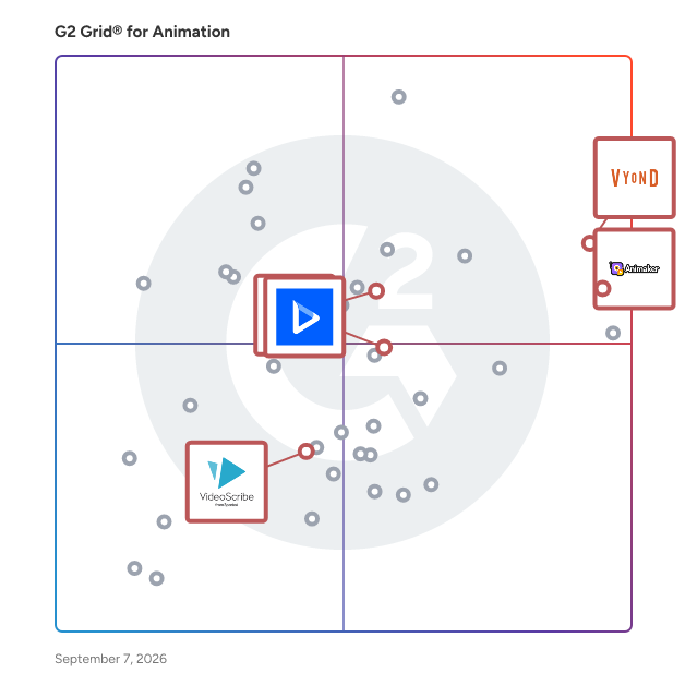 G2 Grid® for Video Content Creation in Animation Software, highlighting the products that define this theme