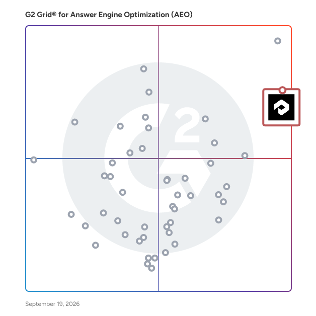 G2 Grid® for Content Creation and Analytics in Answer Engine Optimization (AEO) Tools, highlighting the products that define this theme