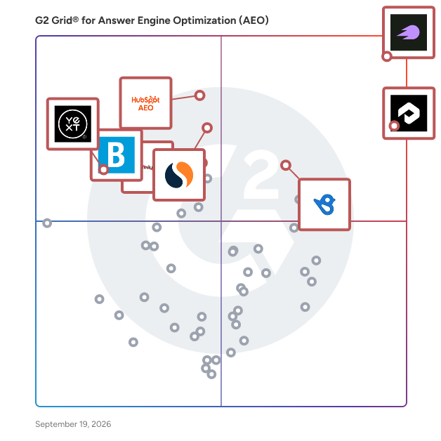 G2 Grid® for Answer Engine Optimization (AEO) Tools plotting products by satisfaction and market presence