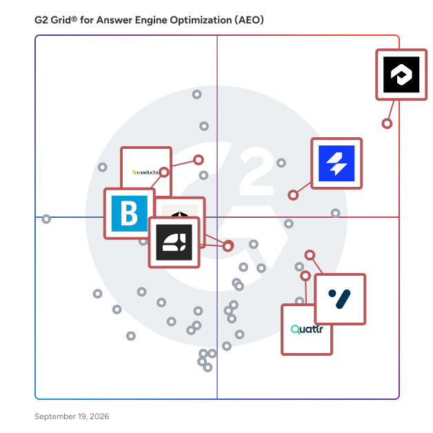 G2 Grid® for AI Search Visibility Optimization in Answer Engine Optimization (AEO) Tools, highlighting the products that define this theme
