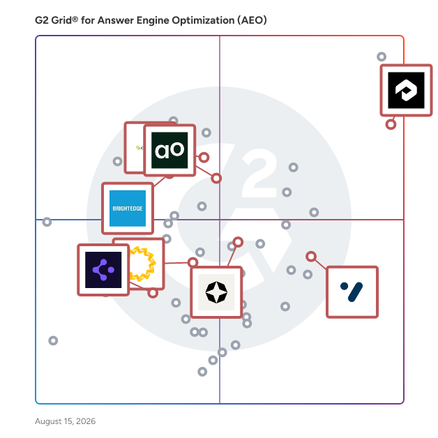 G2 Grid® for SEO Tools in Answer Engine Optimization (AEO) Tools, highlighting the products that define this theme