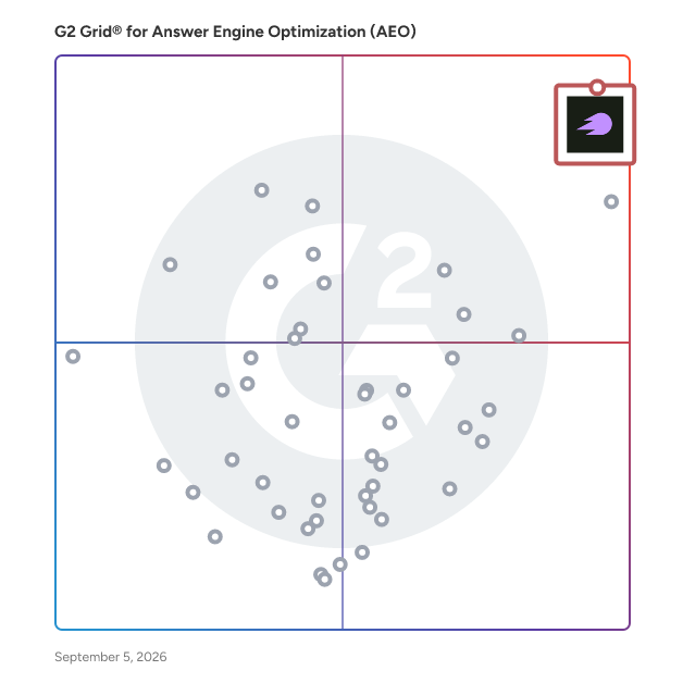 G2 Grid® for Answer Engine Optimization (AEO) Tools plotting products by satisfaction and market presence