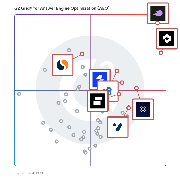 G2 Grid® for Answer Engine Optimization (AEO) Tools plotting products by satisfaction and market presence