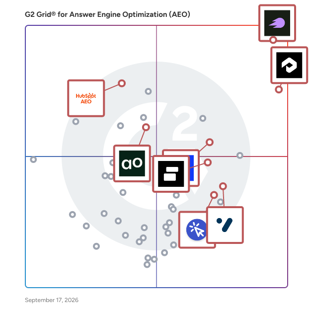 G2 Grid® for Answer Engine Optimization (AEO) Tools plotting products by satisfaction and market presence