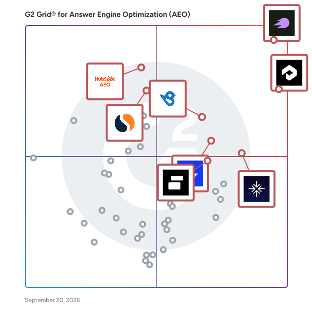 G2 Grid® for Answer Engine Optimization (AEO) Tools plotting products by satisfaction and market presence