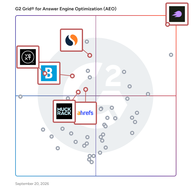 G2 Grid® for Competitive Intelligence in Answer Engine Optimization (AEO) Tools, highlighting the products that define this theme