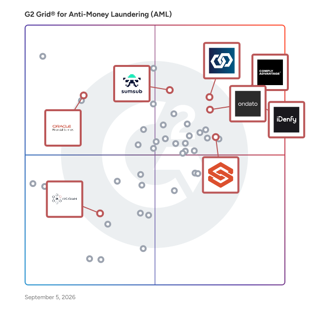 G2 Grid® for Regulatory Compliance in Anti-Money Laundering Software, highlighting the products that define this theme