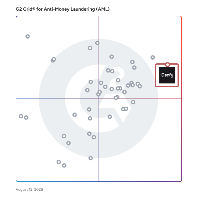 G2 Grid® for Anti-Money Laundering Software plotting products by satisfaction and market presence