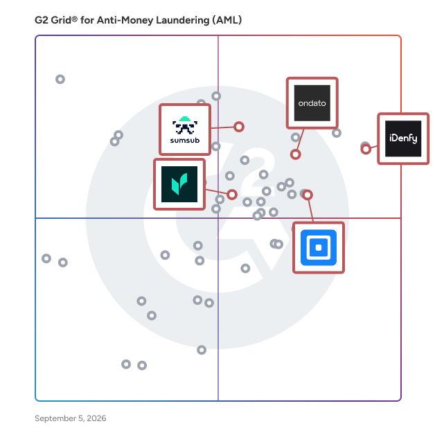 G2 Grid® for Biometric Authentication in Anti-Money Laundering Software, highlighting the products that define this theme
