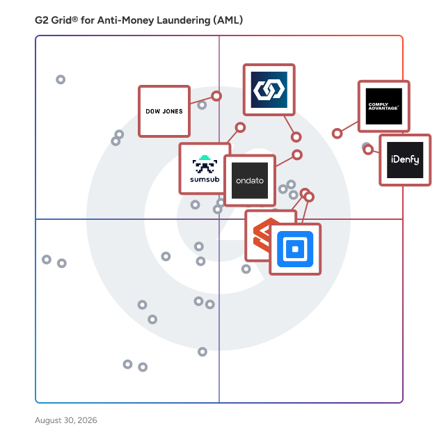 G2 Grid® for KYC and AML Compliance in Anti-Money Laundering Software, highlighting the products that define this theme