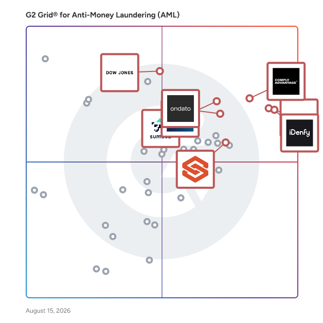 G2 Grid® for Anti-Money Laundering Software plotting products by satisfaction and market presence