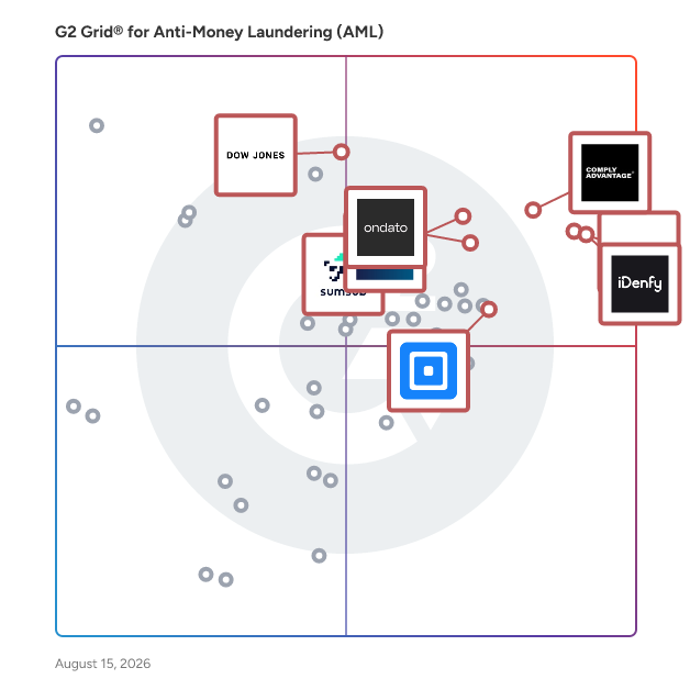 G2 Grid® for Anti-Money Laundering Software plotting products by satisfaction and market presence