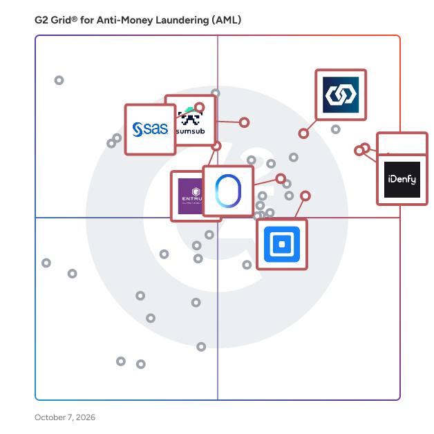 G2 Grid® for Anti-Money Laundering Software plotting products by satisfaction and market presence