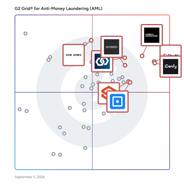 G2 Grid® for Anti-Money Laundering Software plotting products by satisfaction and market presence