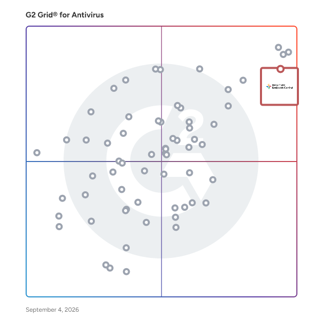 G2 Grid® for Endpoint Management in Antivirus Software, highlighting the products that define this theme