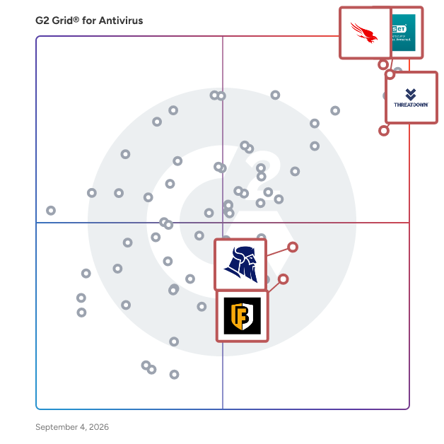 G2 Grid® for Managed Detection and Response (MDR) in Antivirus Software, highlighting the products that define this theme