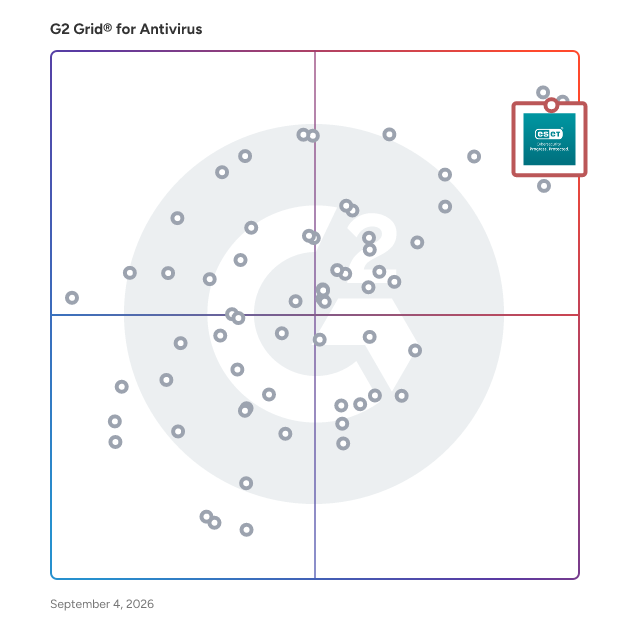 G2 Grid® for Multi-Layered Security in Antivirus Software, highlighting the products that define this theme