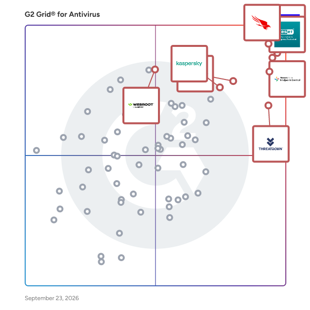 G2 Grid® for Antivirus Software plotting products by satisfaction and market presence