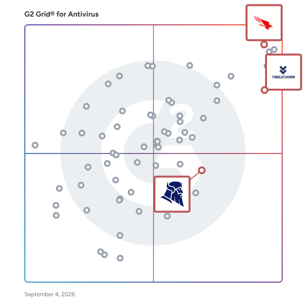 G2 Grid® for Identity Threat Protection in Antivirus Software, highlighting the products that define this theme
