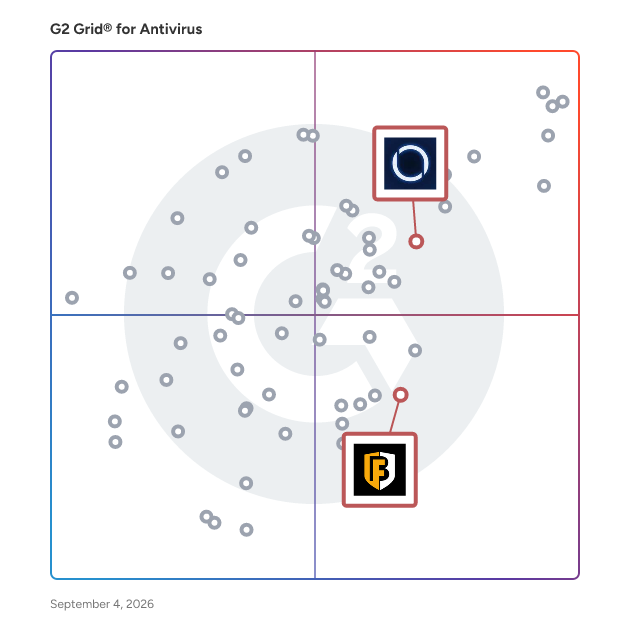 G2 Grid® for Data Loss Prevention (DLP) in Antivirus Software, highlighting the products that define this theme