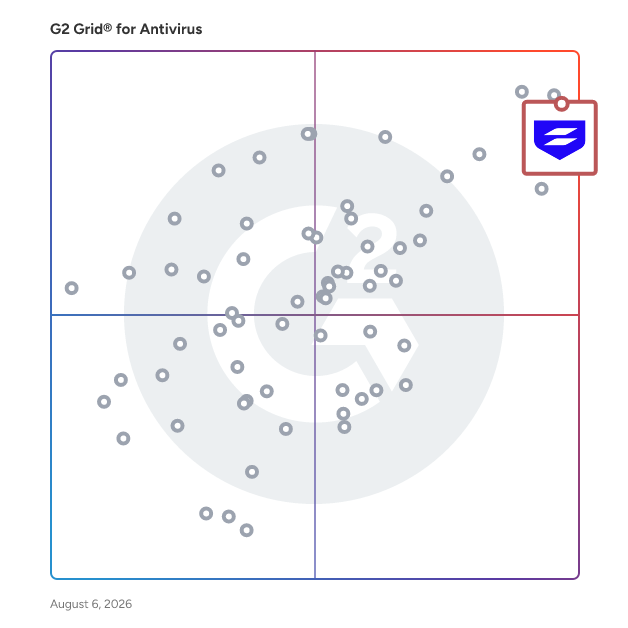 G2 Grid® for Endpoint Detection and Response (EDR) in Antivirus Software, highlighting the products that define this theme