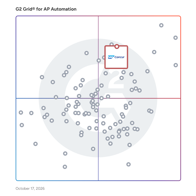 G2 Grid® for Accounts Payable Automation Software plotting products by satisfaction and market presence