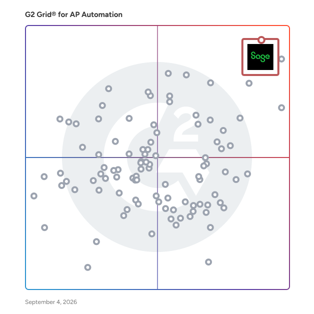 G2 Grid® for Accounts Payable Automation Software plotting products by satisfaction and market presence