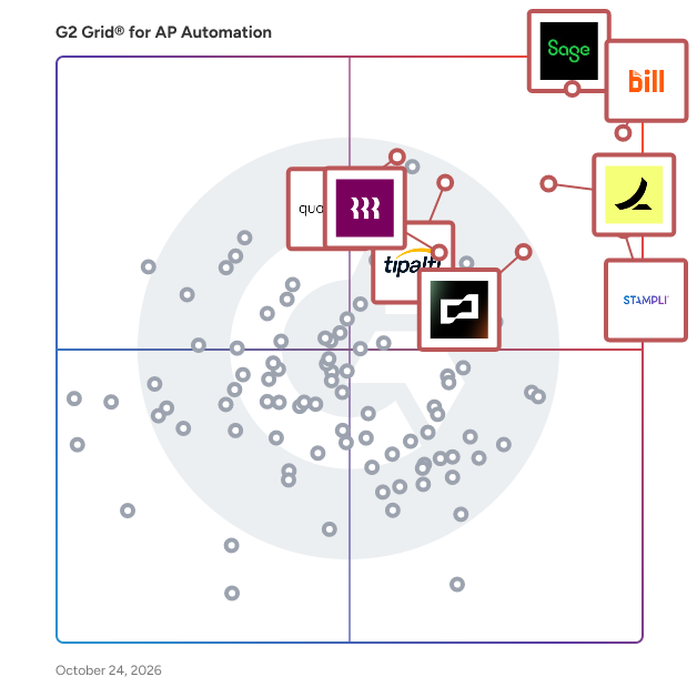 G2 Grid® for Accounts Payable Automation Software plotting products by satisfaction and market presence