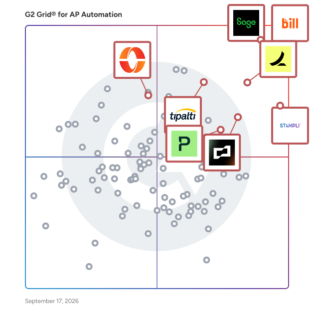 G2 Grid® for Accounts Payable Automation Software plotting products by satisfaction and market presence