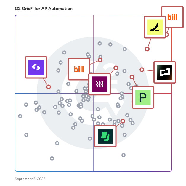 G2 Grid® for Corporate Cards and Spend Management in Accounts Payable Automation Software, highlighting the products that define this theme