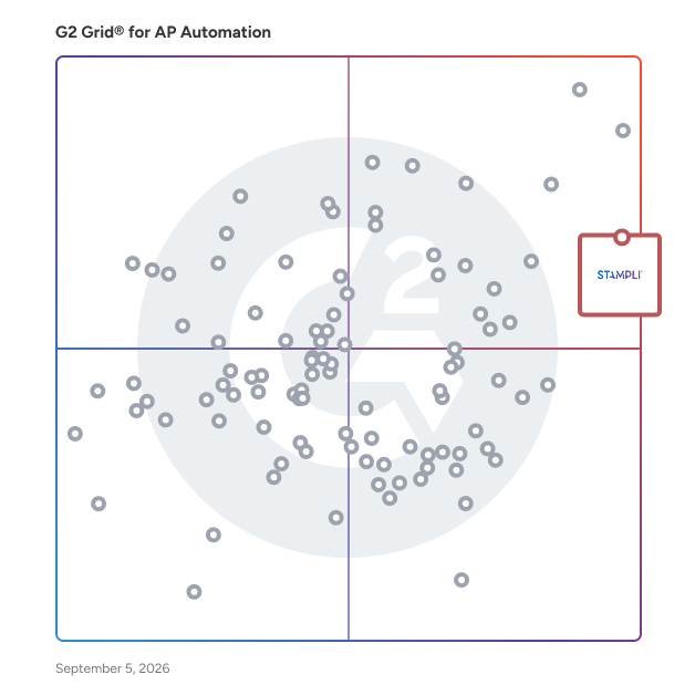 G2 Grid® for AI-Driven Financial Automation in Accounts Payable Automation Software, highlighting the products that define this theme