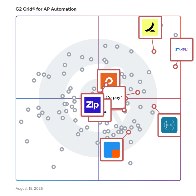 G2 Grid® for Procure to Pay in Accounts Payable Automation Software, highlighting the products that define this theme
