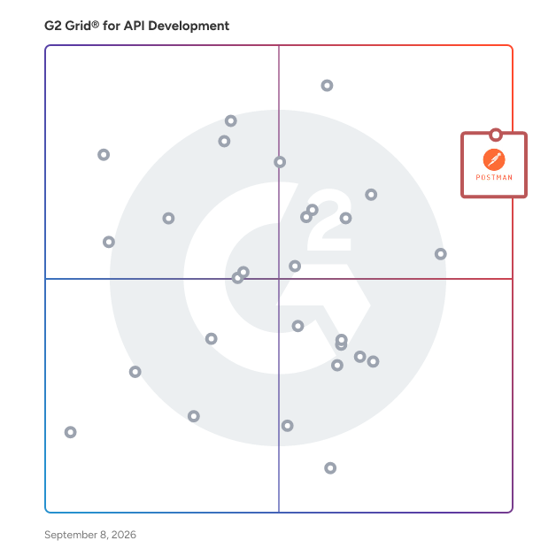 G2 Grid® for API Development Tools plotting products by satisfaction and market presence