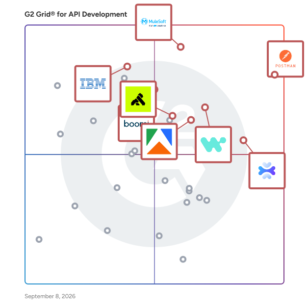 G2 Grid® for API Development Tools plotting products by satisfaction and market presence