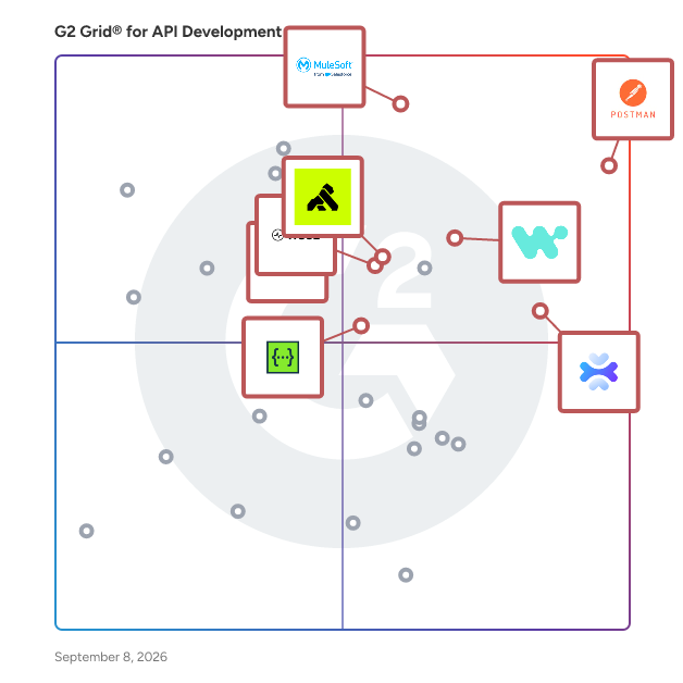 G2 Grid® for API Development Tools plotting products by satisfaction and market presence