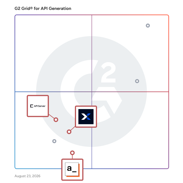 G2 Grid® for Low-Code and No-Code Development in API Generation Software, highlighting the products that define this theme