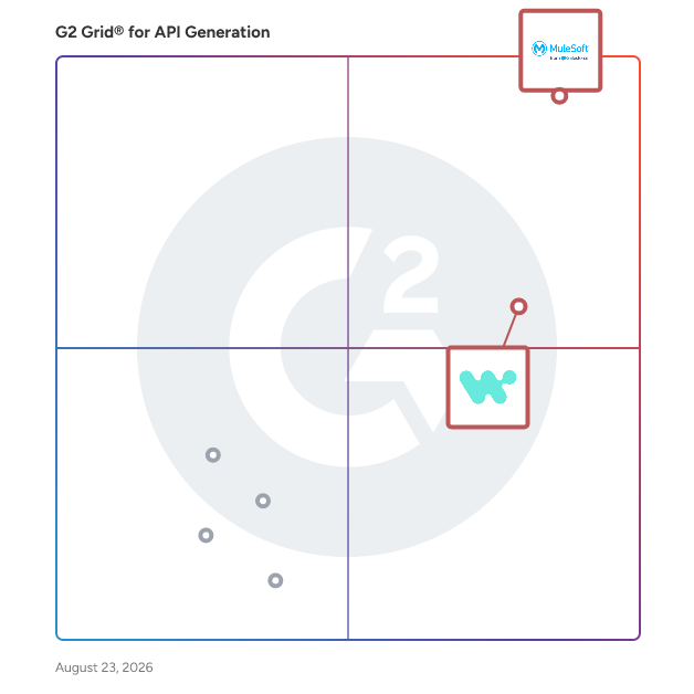 G2 Grid® for Integration Platform as a Service (iPaaS) in API Generation Software, highlighting the products that define this theme