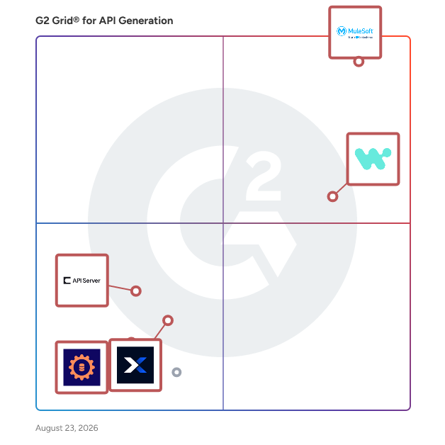 G2 Grid® for API Development and Management in API Generation Software, highlighting the products that define this theme