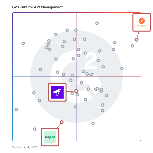 G2 Grid® for API Security in API Management Tools, highlighting the products that define this theme
